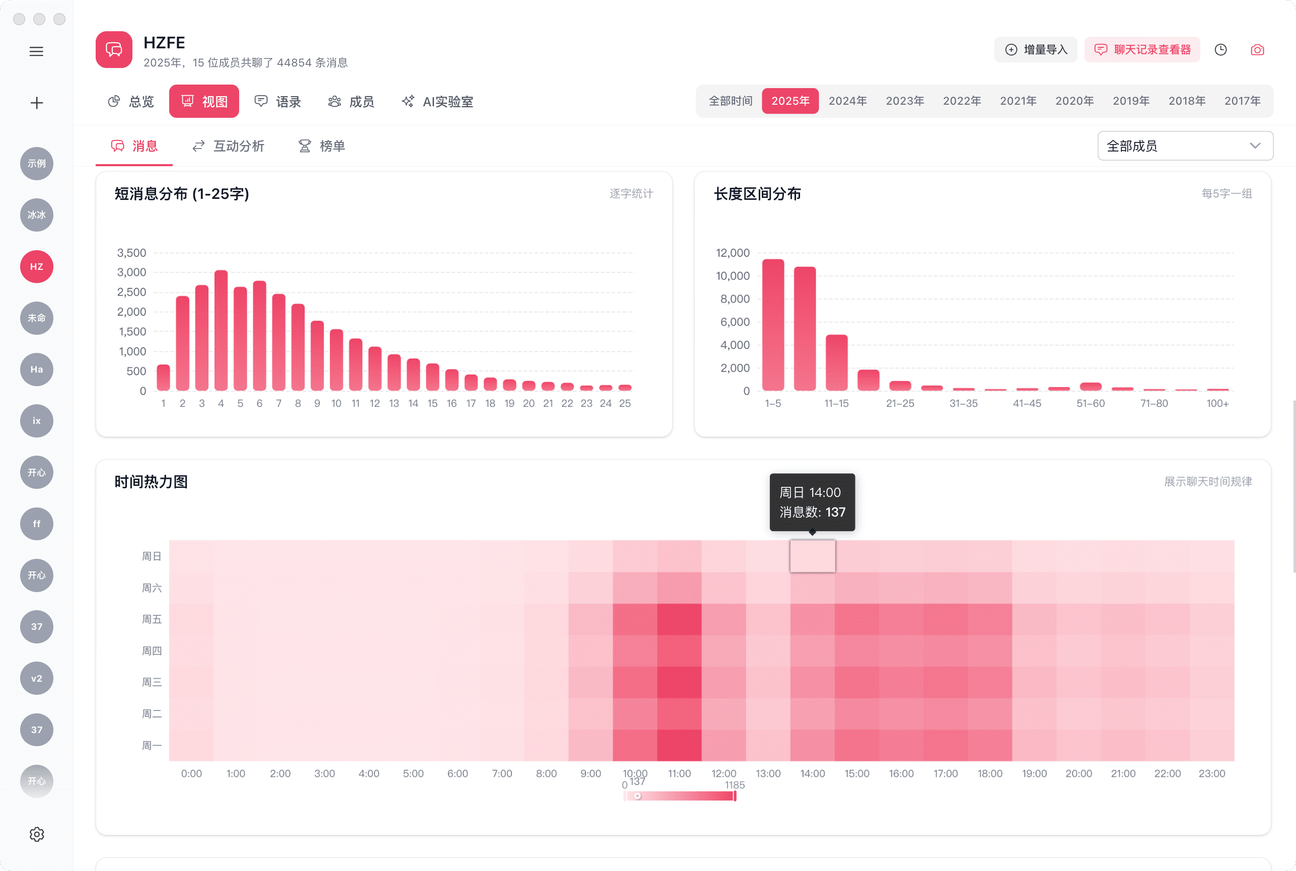 视图显示多种有趣图表，数据一目了然。 - 1