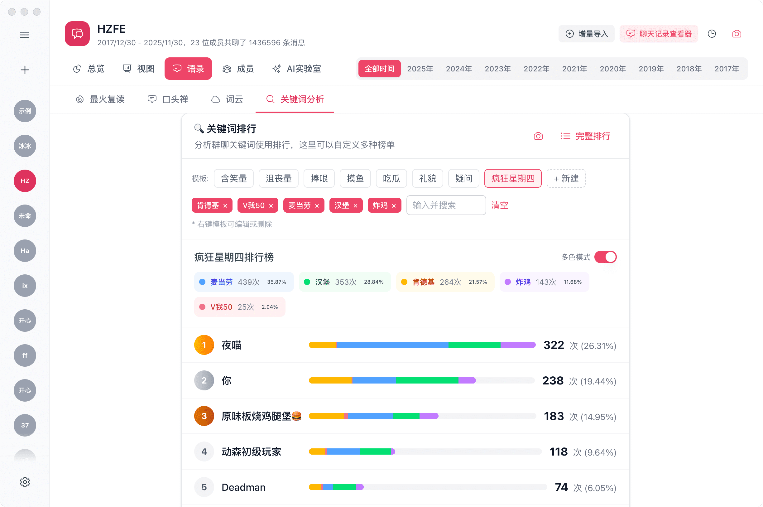 语录分析，把语言，量化成洞见 - 3