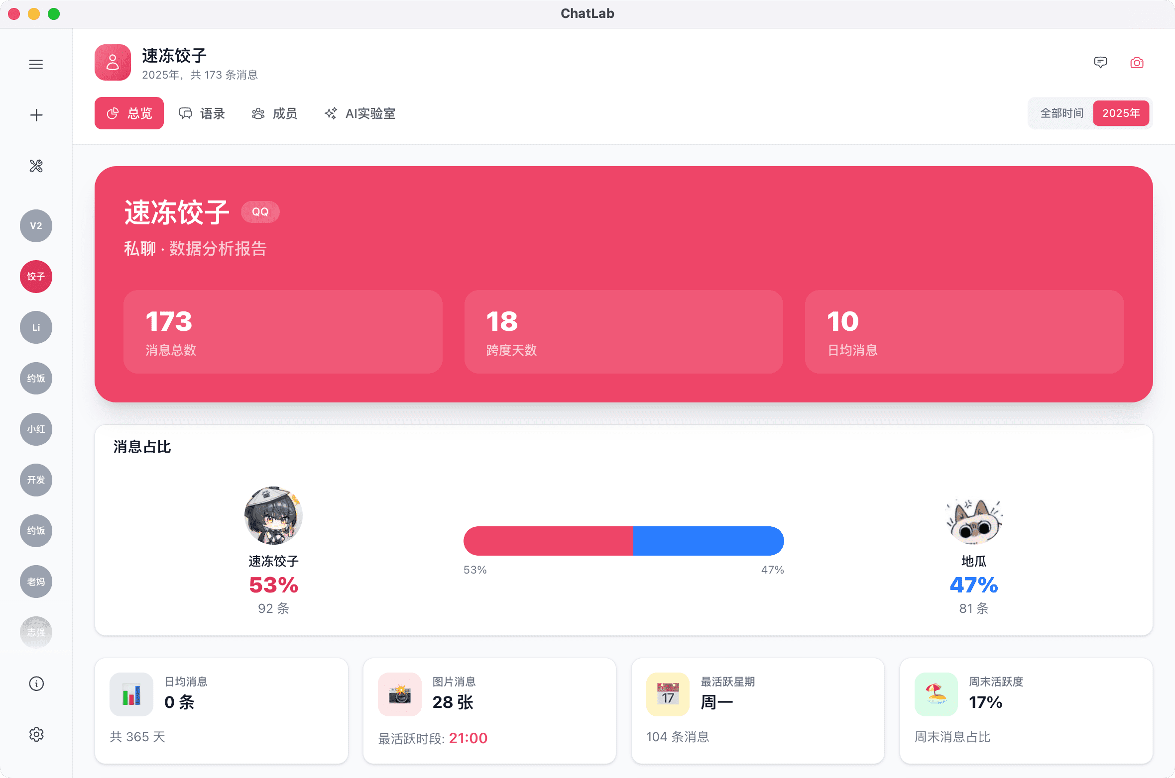 群聊有的功能,私聊也都有。