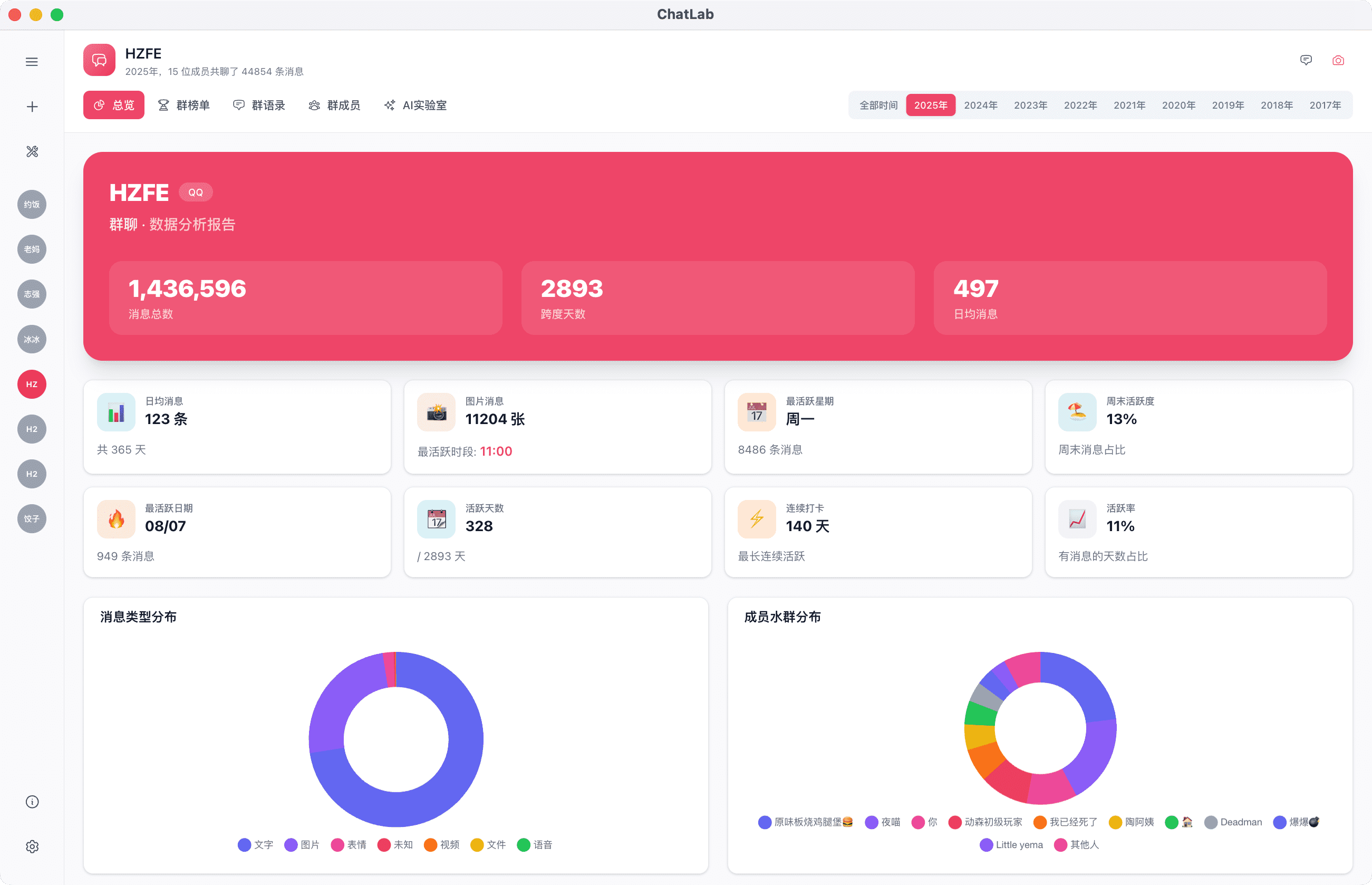 Chat overview displays various data summaries. - 1