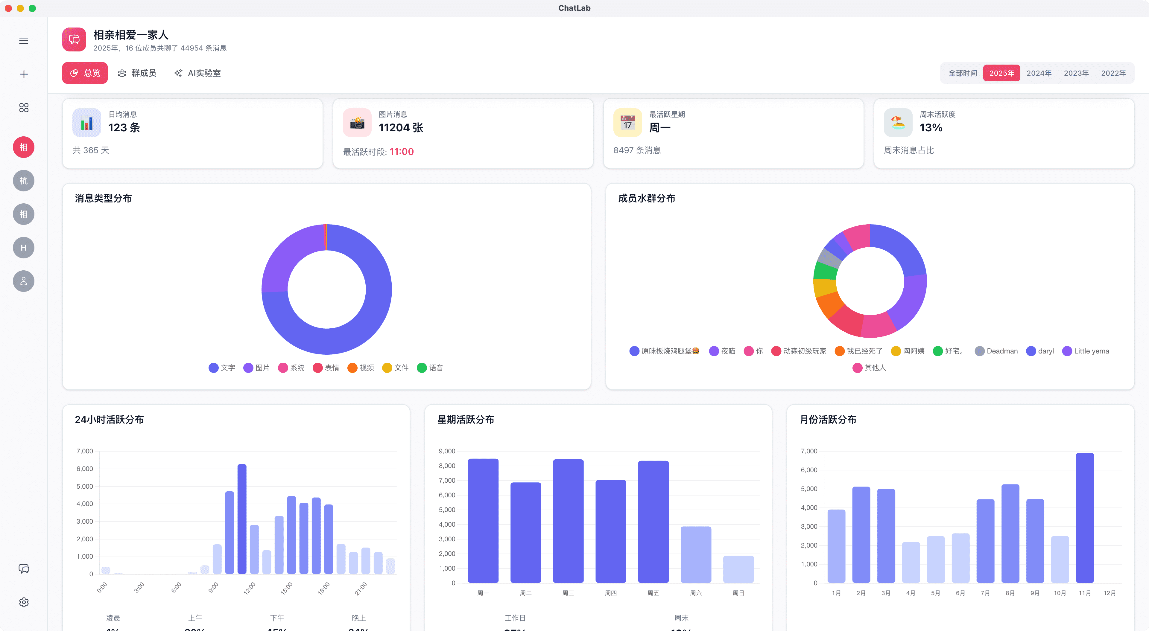 群面板展示多种趋势,一目了然