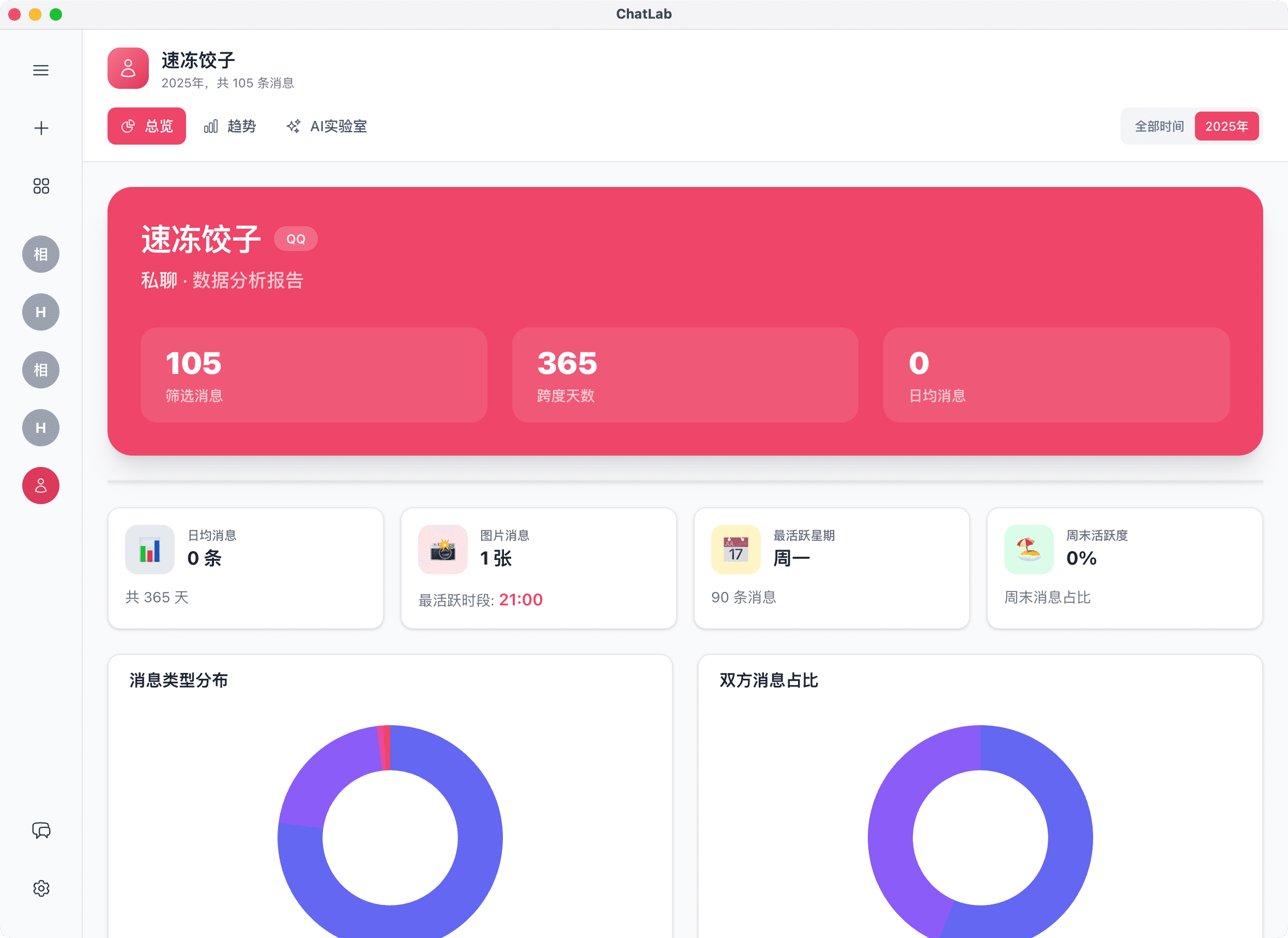 私聊也能分析,数据一览无余